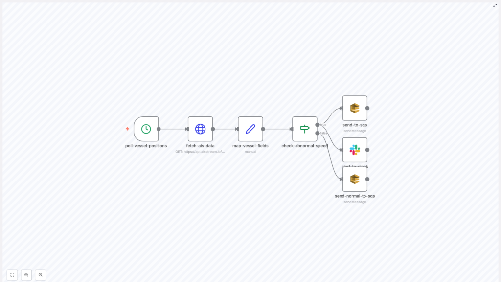 Maritime Vessel Tracking with AIS API & Automated Alerts