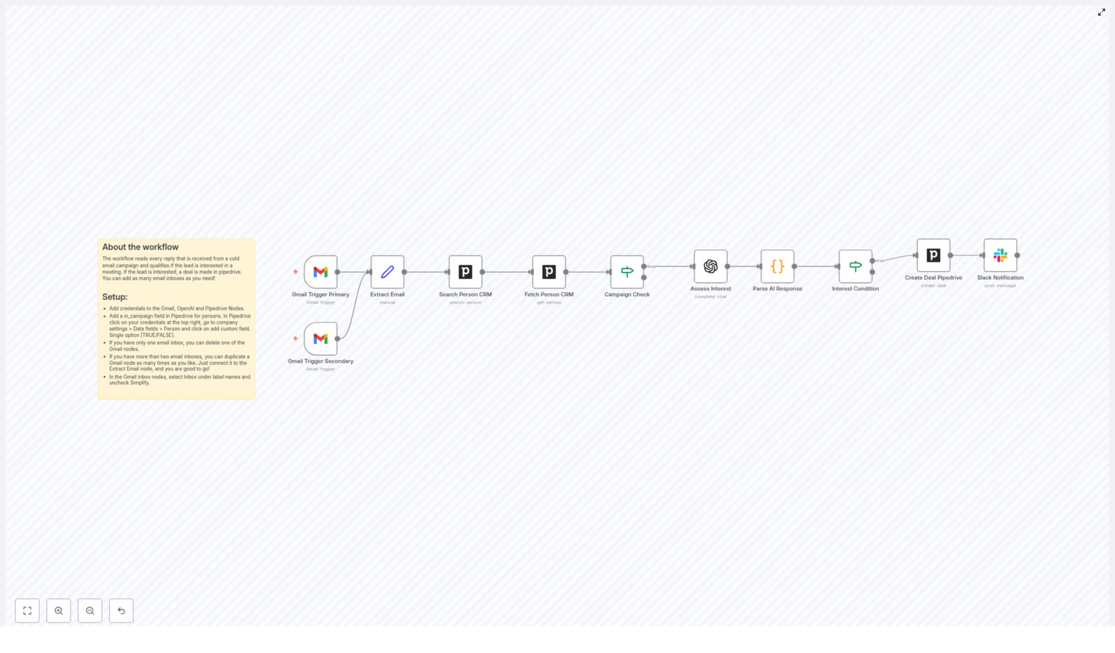 Automate Cold Email Replies with n8n & OpenAI