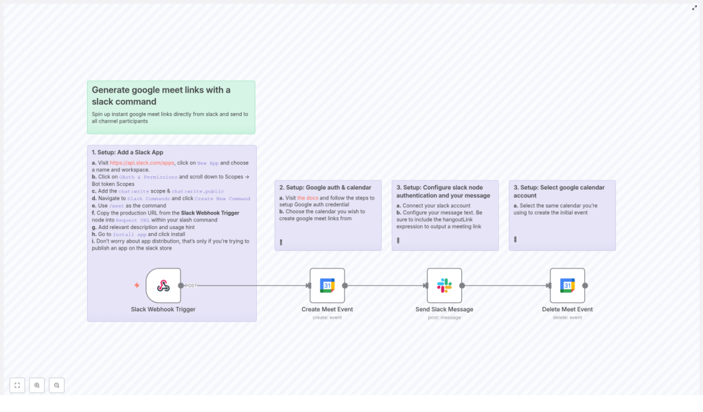 Generate Google Meet Links Directly From Slack