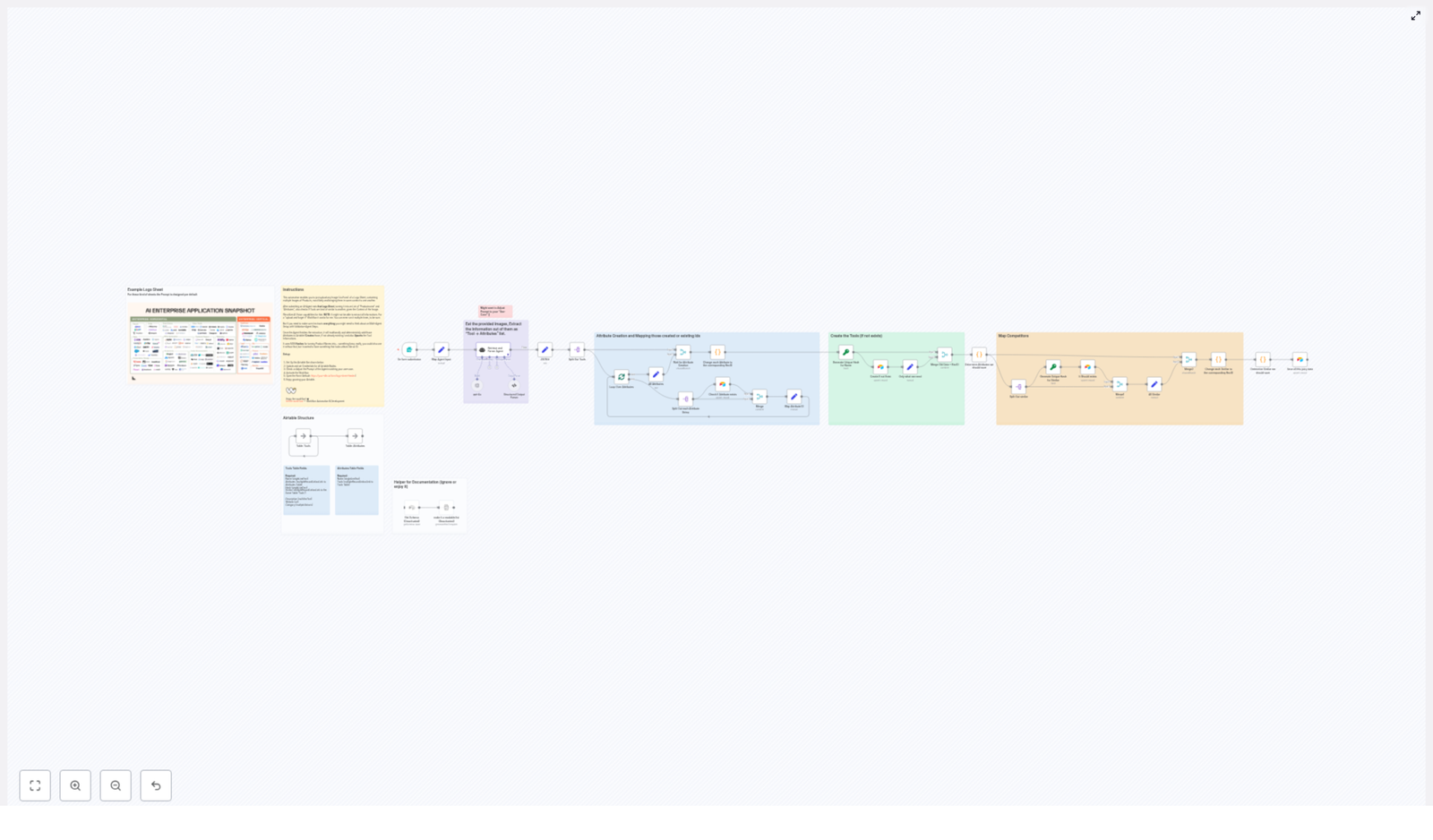 AI Logo Sheet Extractor to Airtable