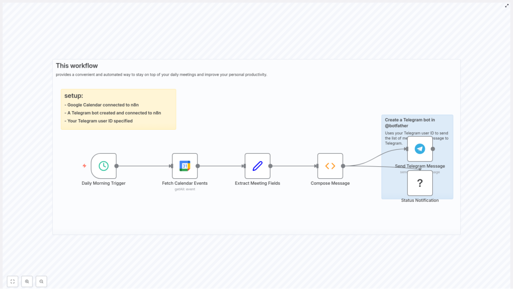 Auto-Send Daily Meeting List to Telegram