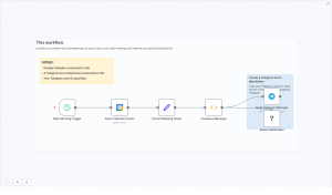 Auto-Send Daily Meeting List to Telegram