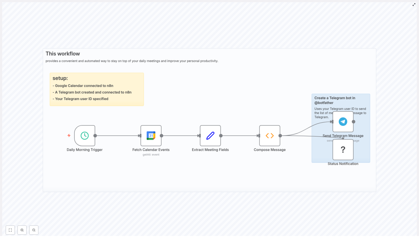 Auto-Send Daily Meeting List to Telegram