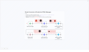 Convert Email to Webpage & Telegram Alert