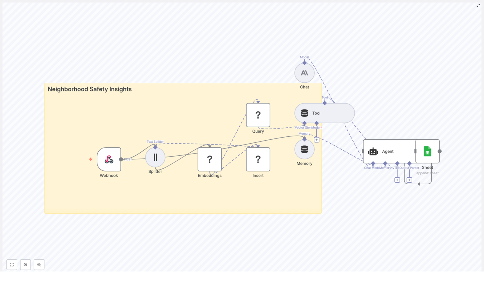 Neighborhood Safety Insights with n8n & LangChain