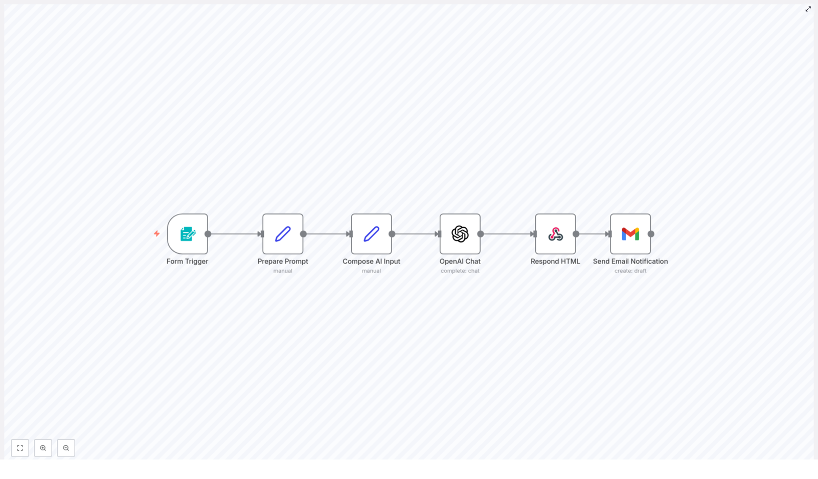 Auto-Document n8n Workflows with AI