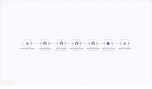 DevOps: GitHub Team Provisioning & Sync with n8n