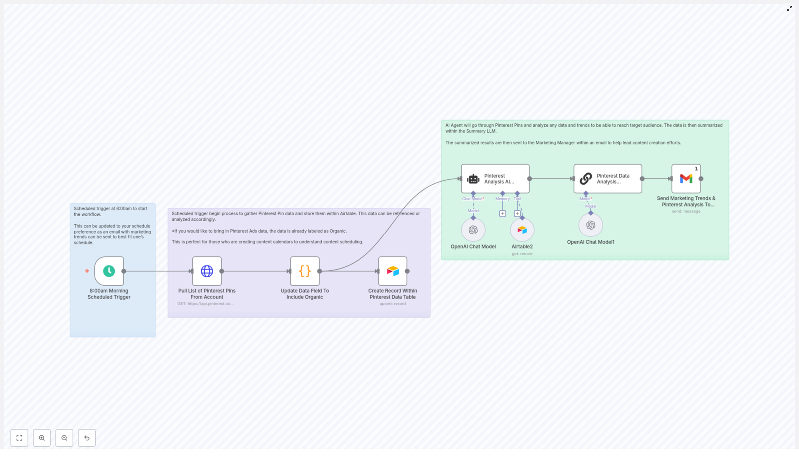 Automate Pinterest Analysis & AI-Powered Content Suggestions