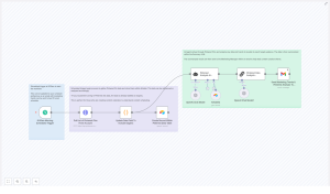 Automate Pinterest Analysis & AI Content Suggestions