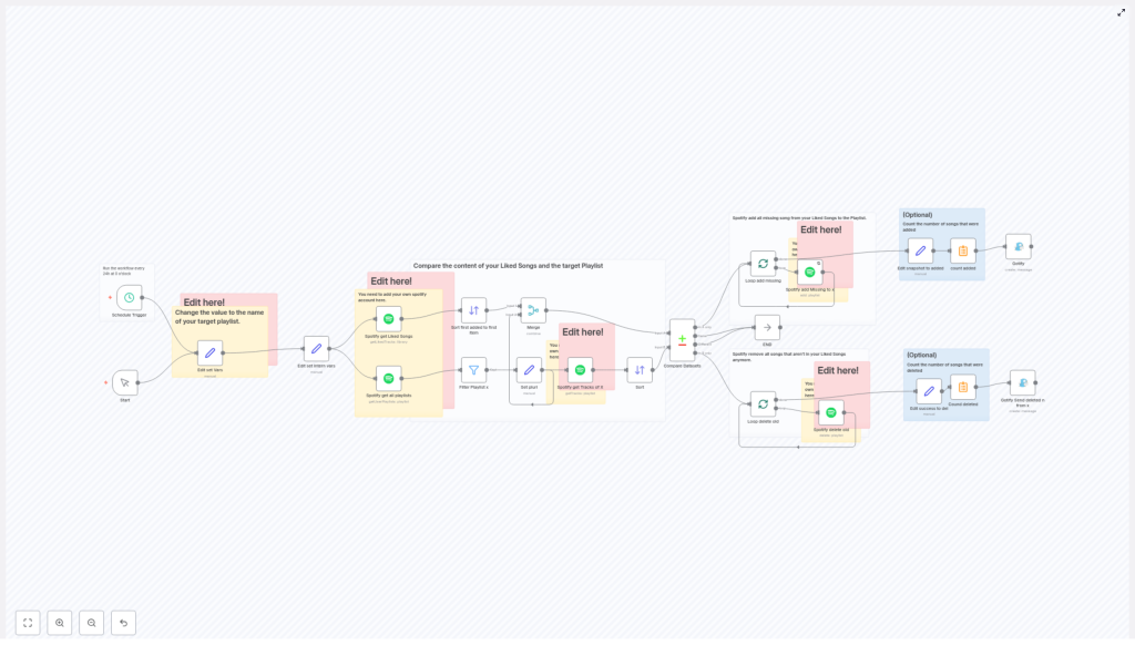 Automate Spotify Liked Songs Sync to Playlist