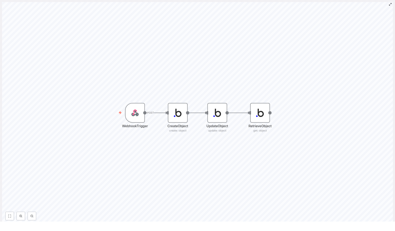 How to Sync Bubble Objects with n8n Automation