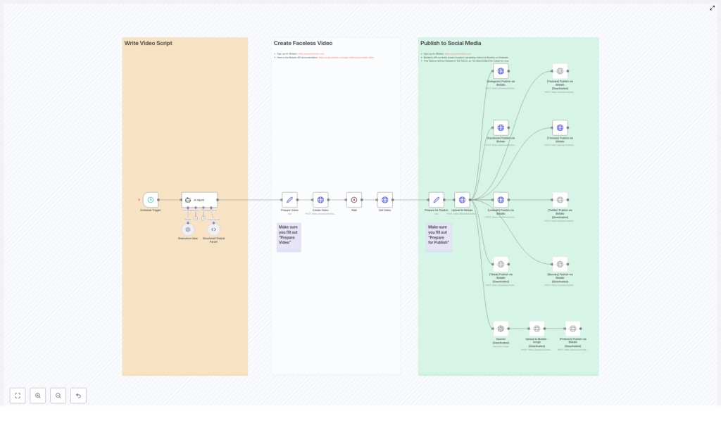 Automated Faceless AI Video Workflow Explained