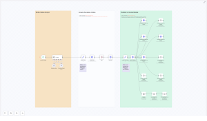 Automated Faceless AI Video Workflow Explained