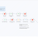 Automate Todoist Daily Tasks with n8n