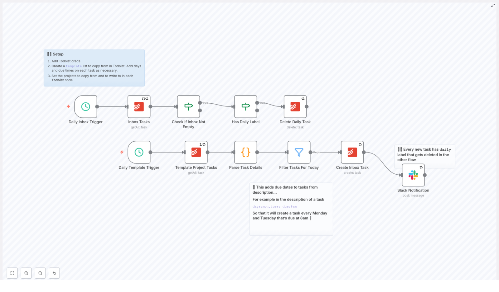 Automate Todoist Daily Tasks with n8n