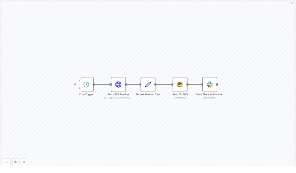 Automate ISS Position Alerts with n8n Workflow