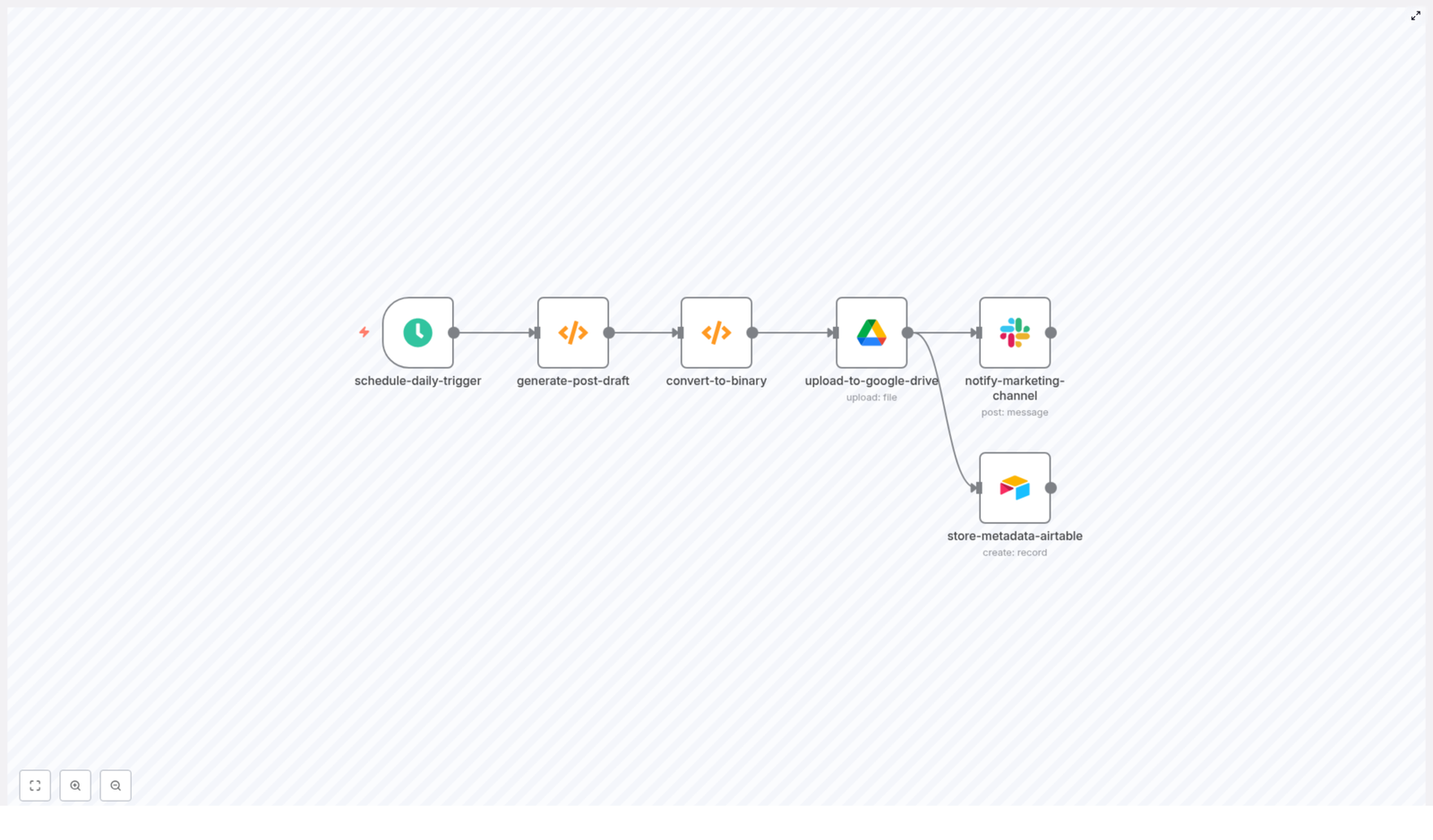 Automate Daily Social Media Drafts with n8n