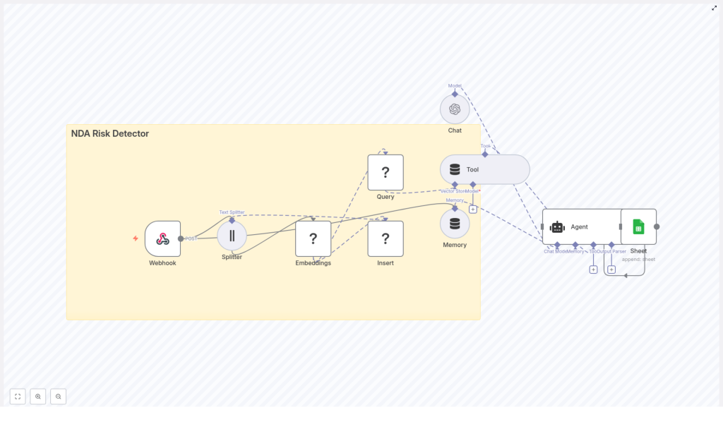 NDA Risk Detector with n8n & Vector Embeddings