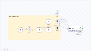 NDA Risk Detector with n8n & Vector Embeddings