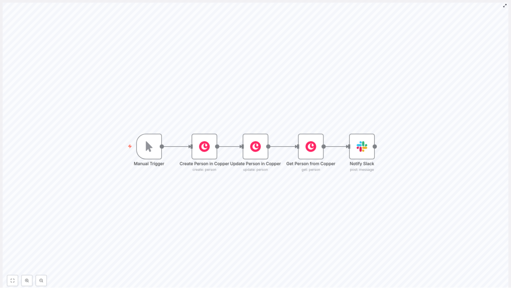 Copper Person Sync with n8n and Slack