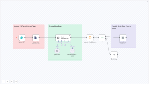 PDF to Blog Workflow with Automated SEO Content