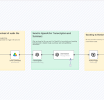 Automate Transcription with n8n, OpenAI & Notion