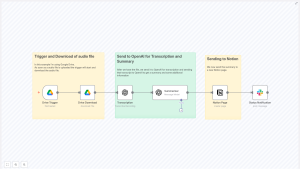 Automate Transcription with n8n, OpenAI & Notion