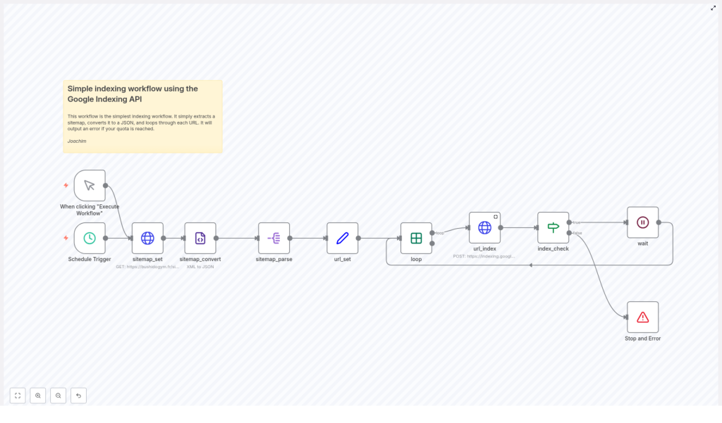 Simple Google Indexing API Workflow Explained