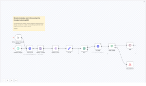 How to Automate Website Indexing with Google Indexing API