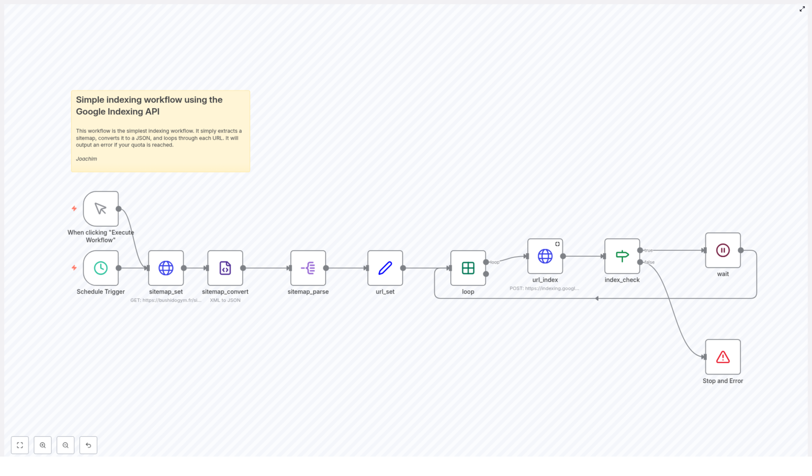 How to Automate Website Indexing with Google Indexing API
