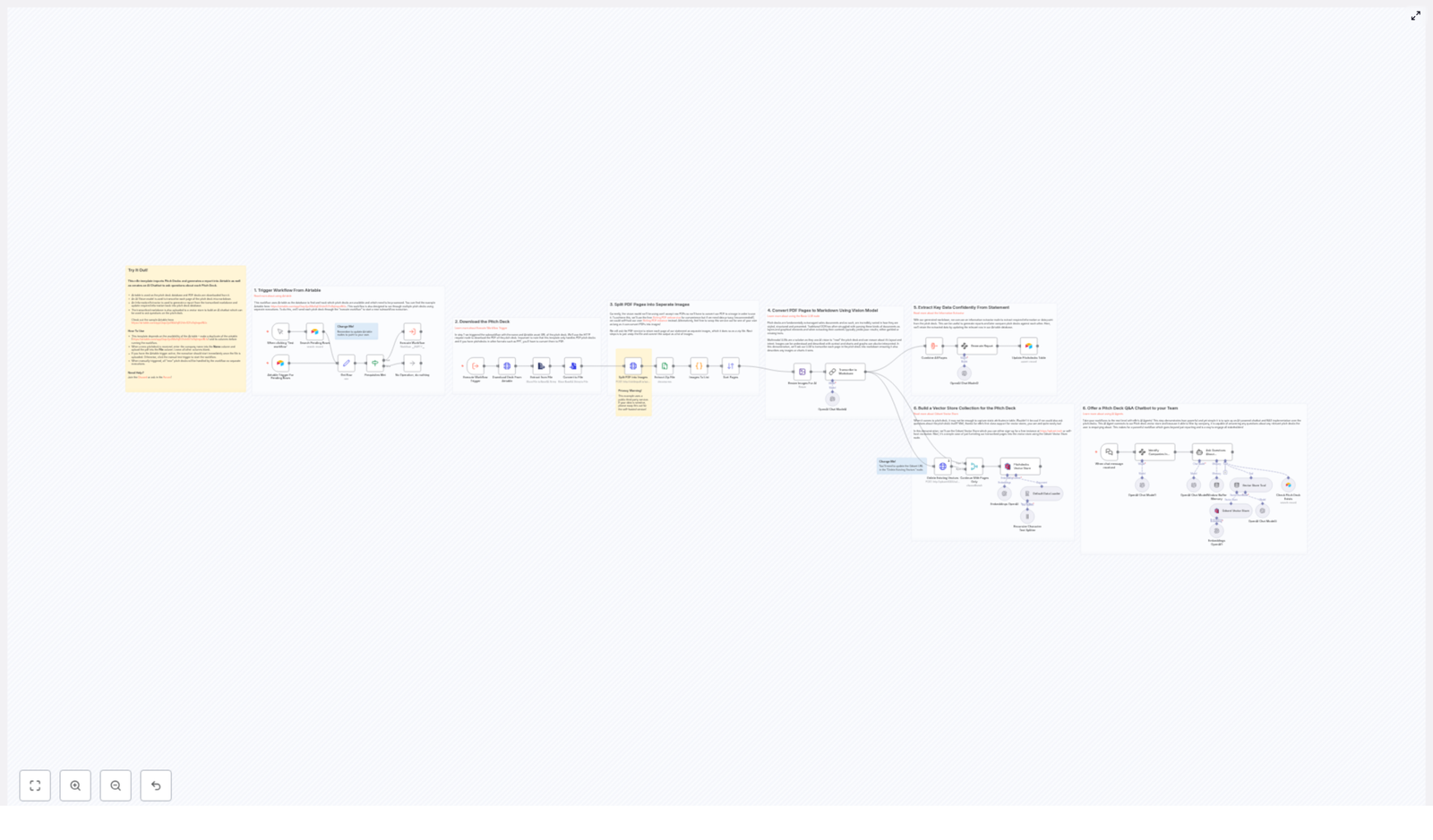 Automate Pitch Deck Analysis with AI and Airtable