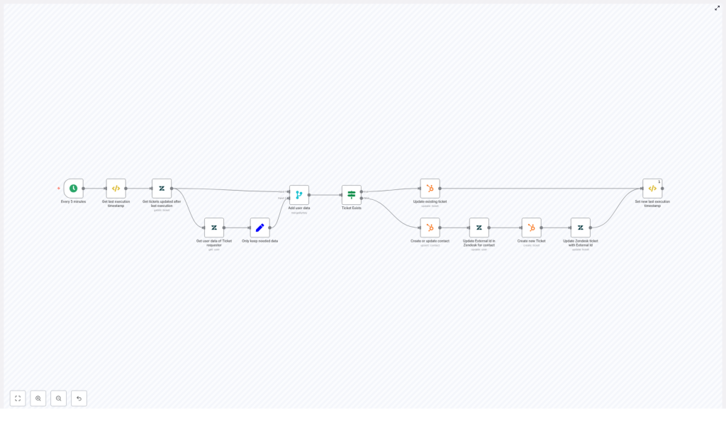 n8n: Sync Zendesk Tickets to HubSpot (Guide)