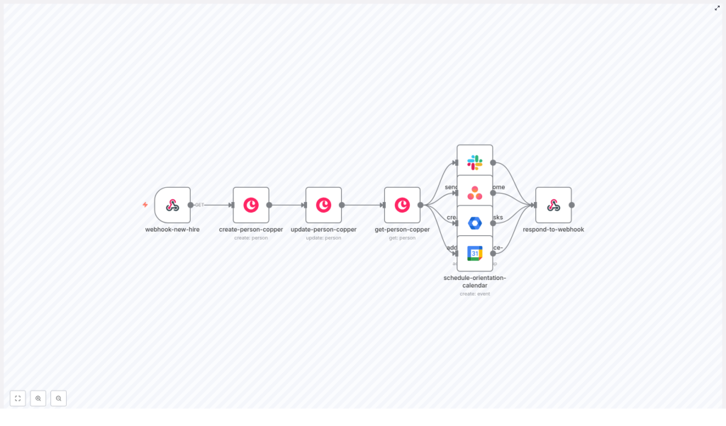 HR Onboarding Automation with n8n