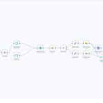 Automate Email Campaigns from LinkedIn Interactions