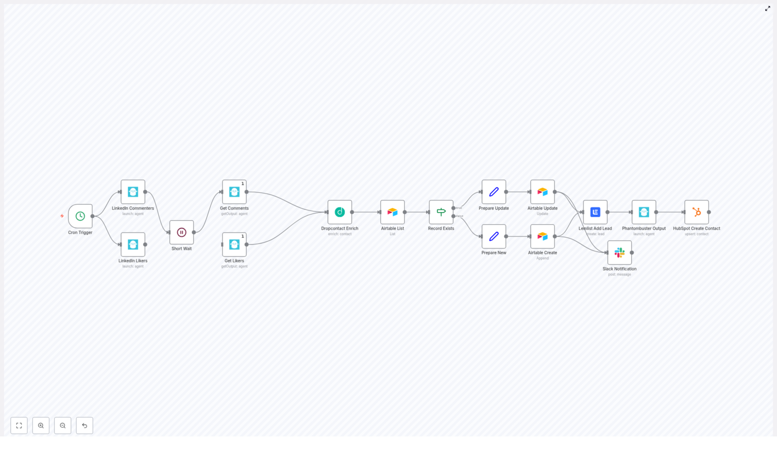 Automate Email Campaigns from LinkedIn Interactions