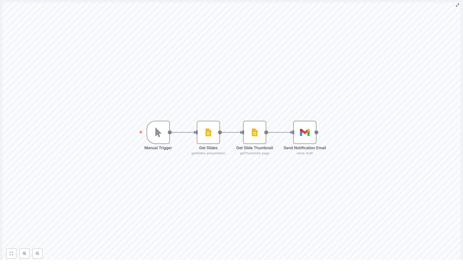 Export Google Slides Thumbnails with n8n