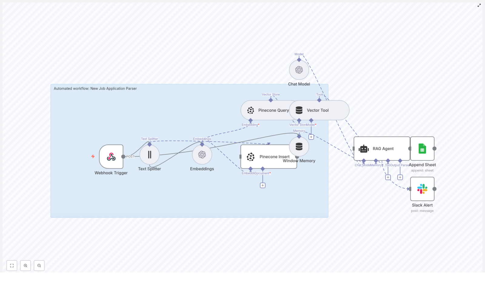 Automated Job Application Parser with n8n & RAG