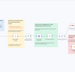 Automated HubSpot Follow-Up Workflow (n8n + Gmail)