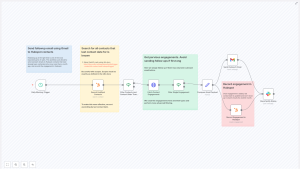 Automated HubSpot Follow-Up Workflow (n8n + Gmail)