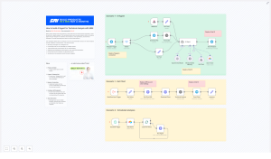 Build an AI Trading Agent with n8n