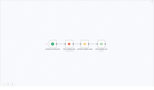 Automate Daily Irrigation Alerts with n8n