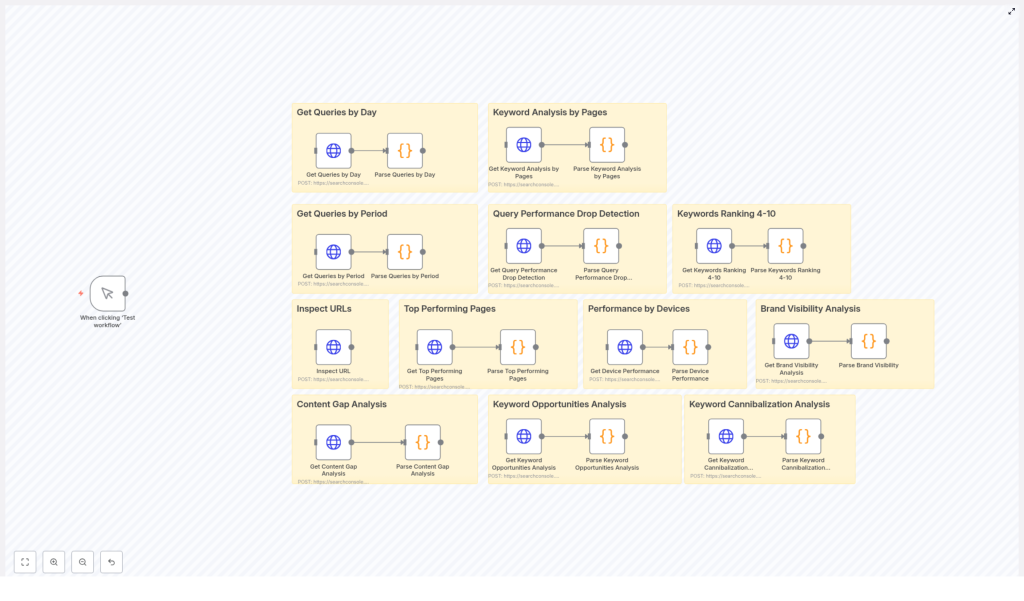 Automate GSC Reports with n8n Workflows