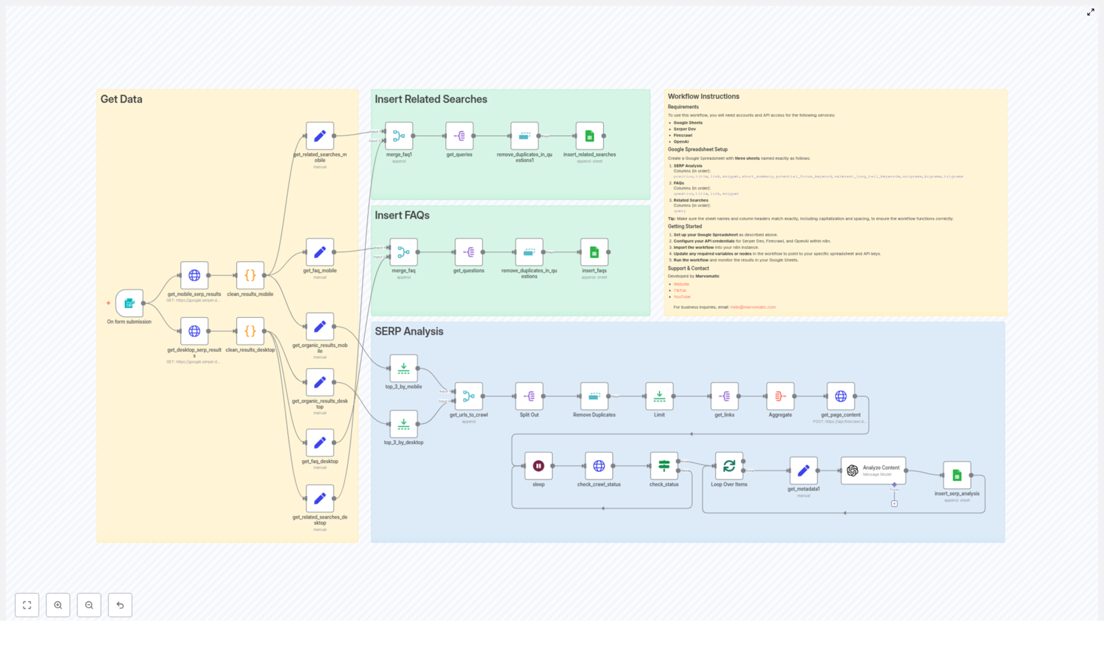 SERP Analysis Template — Serper + Firecrawl