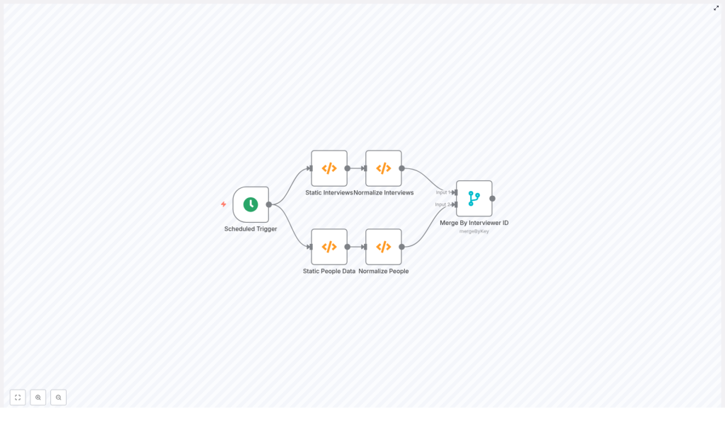 Match Interviewers with Contacts in n8n