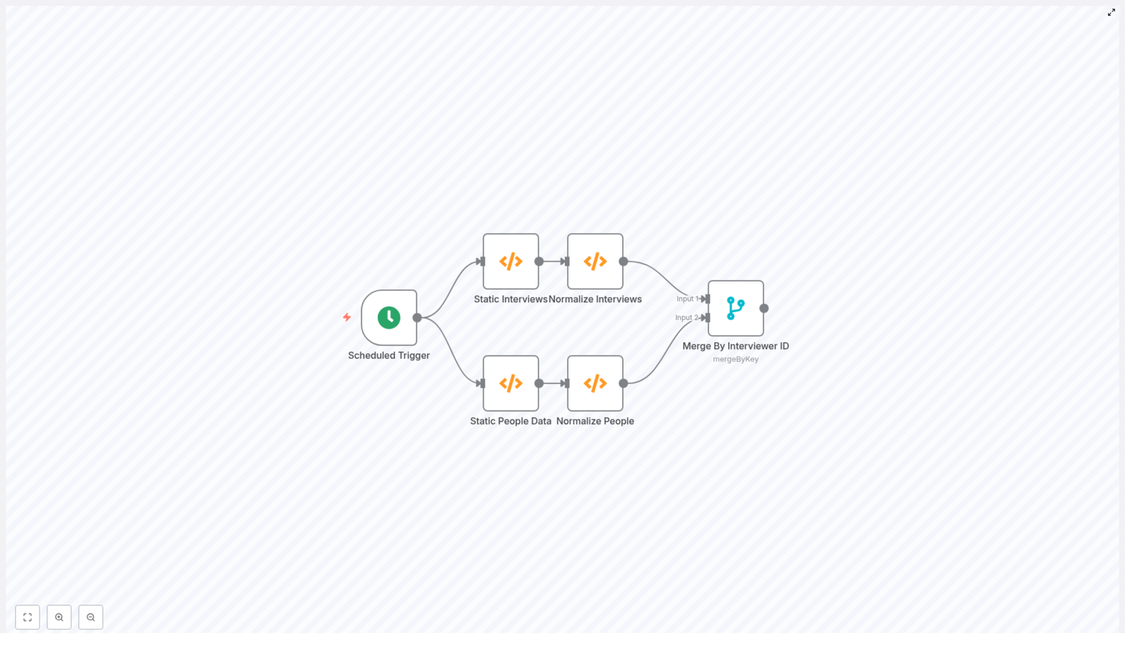 Match Interviewers with Contacts in n8n