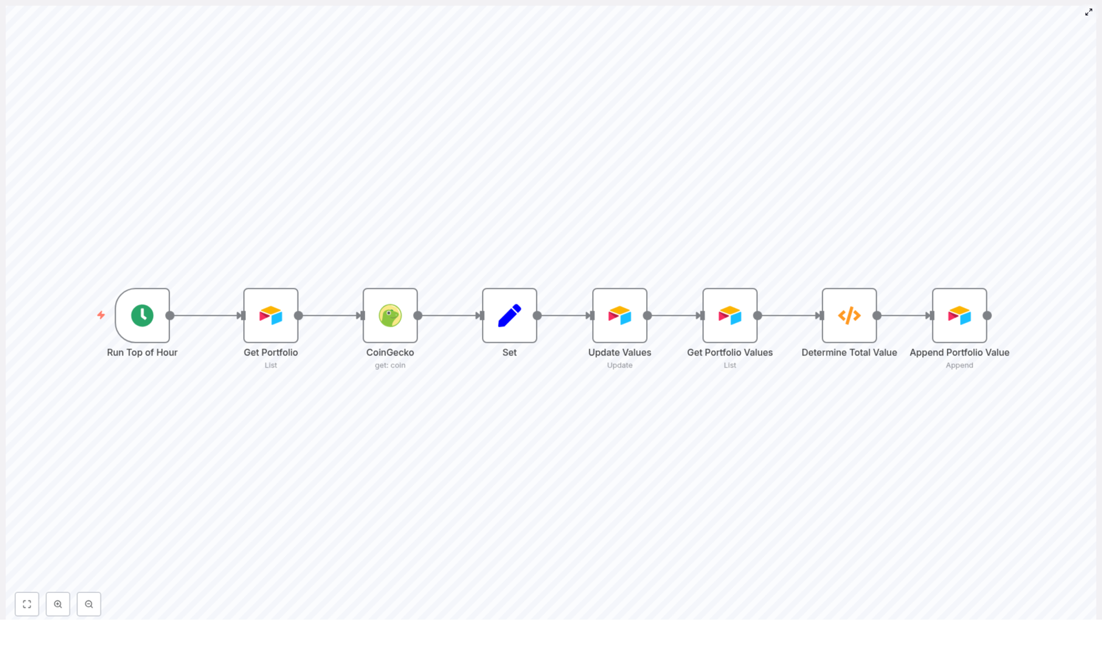 Update Crypto Values in Airtable with n8n