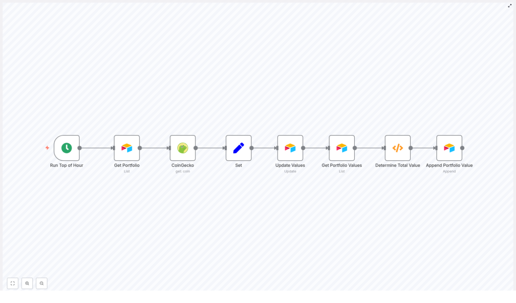 Automate Crypto Price Updates with n8n & Airtable