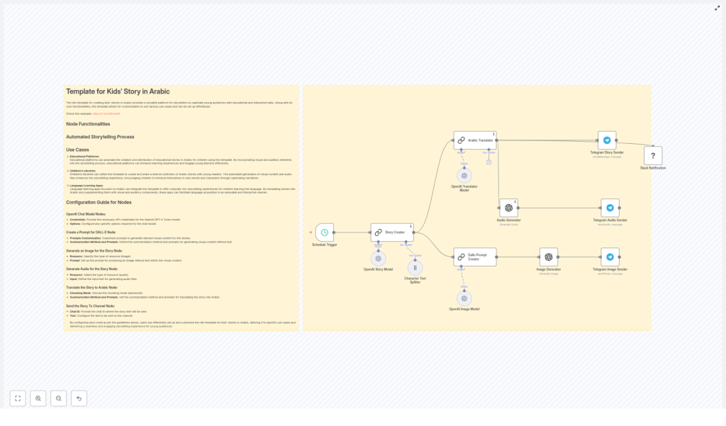 Arabic Kids Story Workflow Template (n8n)