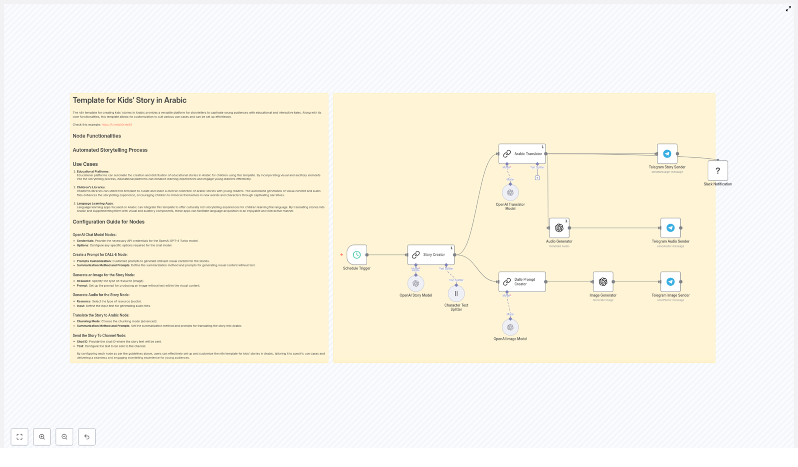 Automate Arabic Kids’ Stories with n8n Template