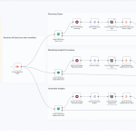 CallForge: n8n AI Gong Sales Call Processor